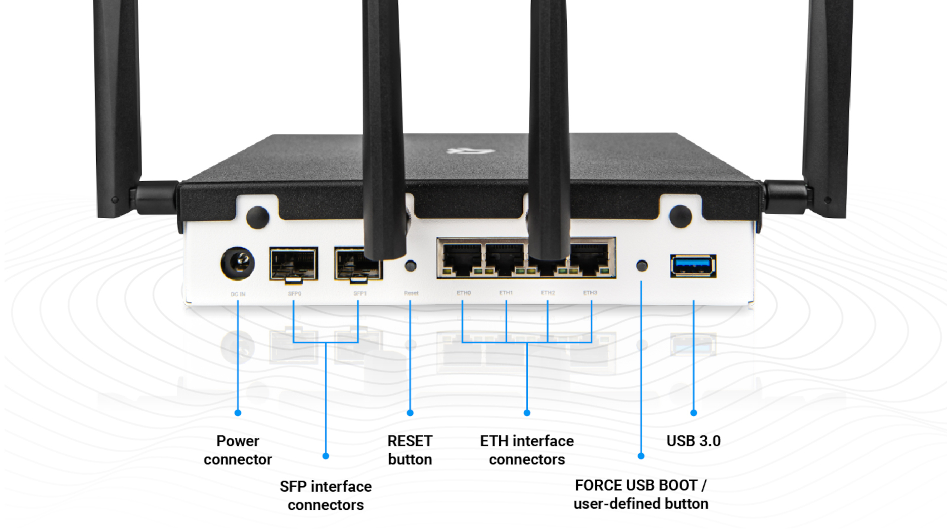 Turris Omnia NG ports