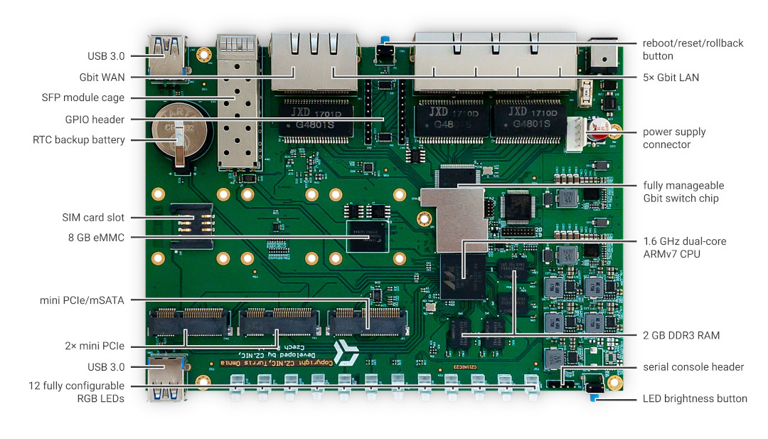 About - Turris Documentation